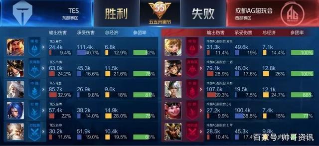 在巨大压力 在巨大压力