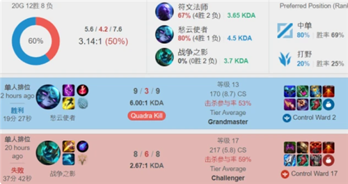 比赛的走向 比赛的走向