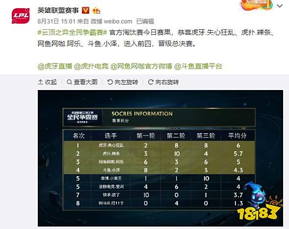 升青训水平 升青训水平