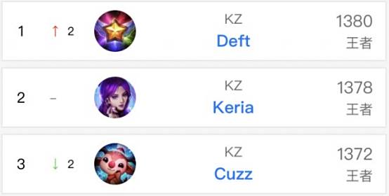 从来不是一 从来不是一